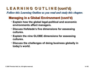© 2007 Prentice Hall, Inc. All rights reserved. 4–103
L E A R N I N G O U T L I N E (cont’d)
L E A R N I N G O U T L I N E (cont’d)
Follow this Learning Outline as you read and study this chapter.
Follow this Learning Outline as you read and study this chapter.
Managing in a Global Environment (cont’d)
Managing in a Global Environment (cont’d)
• Explain how the global legal-political and economic
Explain how the global legal-political and economic
environments affect managers.
environments affect managers.
• Discuss Hofstede’s five dimensions for assessing
Discuss Hofstede’s five dimensions for assessing
cultures.
cultures.
• Explain the nine GLOBE dimensions for assessing
Explain the nine GLOBE dimensions for assessing
cultures.
cultures.
• Discuss the challenges of doing business globally in
Discuss the challenges of doing business globally in
today’s world.
today’s world.
 