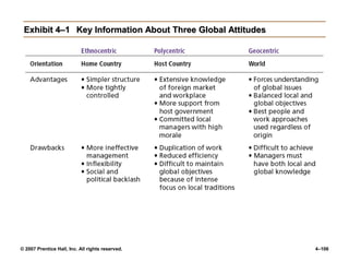 © 2007 Prentice Hall, Inc. All rights reserved. 4–106
Exhibit 4–1
Exhibit 4–1 Key Information About Three Global Attitudes
Key Information About Three Global Attitudes
 