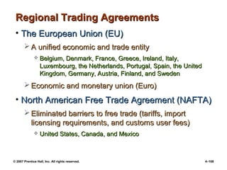 © 2007 Prentice Hall, Inc. All rights reserved. 4–108
Regional Trading Agreements
Regional Trading Agreements
• The European Union (EU)
The European Union (EU)
 A unified economic and trade entity
A unified economic and trade entity
 Belgium, Denmark, France, Greece, Ireland, Italy,
Belgium, Denmark, France, Greece, Ireland, Italy,
Luxembourg, the Netherlands, Portugal, Spain, the United
Luxembourg, the Netherlands, Portugal, Spain, the United
Kingdom, Germany, Austria, Finland, and Sweden
Kingdom, Germany, Austria, Finland, and Sweden
 Economic and monetary union (Euro)
Economic and monetary union (Euro)
• North American Free Trade Agreement (NAFTA)
North American Free Trade Agreement (NAFTA)
 Eliminated barriers to free trade (tariffs, import
Eliminated barriers to free trade (tariffs, import
licensing requirements, and customs user fees)
licensing requirements, and customs user fees)
 United States, Canada, and Mexico
United States, Canada, and Mexico
 