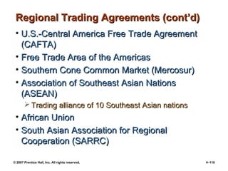 © 2007 Prentice Hall, Inc. All rights reserved. 4–110
Regional Trading Agreements (cont’d)
Regional Trading Agreements (cont’d)
• U.S.-Central America Free Trade Agreement
U.S.-Central America Free Trade Agreement
(CAFTA)
(CAFTA)
• Free Trade Area of the Americas
Free Trade Area of the Americas
• Southern Cone Common Market (Mercosur)
Southern Cone Common Market (Mercosur)
• Association of Southeast Asian Nations
Association of Southeast Asian Nations
(ASEAN)
(ASEAN)
 Trading alliance of 10 Southeast Asian nations
Trading alliance of 10 Southeast Asian nations
• African Union
African Union
• South Asian Association for Regional
South Asian Association for Regional
Cooperation (SARRC)
Cooperation (SARRC)
 
