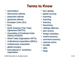 © 2007 Prentice Hall, Inc. All rights reserved. 4–125
Terms to Know
Terms to Know
• parochialism
parochialism
• ethnocentric attitude
ethnocentric attitude
• polycentric attitude
polycentric attitude
• geocentric attitude
geocentric attitude
• European Union (EU)
European Union (EU)
• Euro
Euro
• North American Free Trade
North American Free Trade
Agreement (NAFTA)
Agreement (NAFTA)
• Association of Southeast Asian
Association of Southeast Asian
Nations (ASEAN)
Nations (ASEAN)
• World Trade Organization (WTO)
World Trade Organization (WTO)
• multinational corporations (MNCs)
multinational corporations (MNCs)
• multidomestic corporation
multidomestic corporation
• global company
global company
• transnational or borderless
transnational or borderless
organization
organization
• born globals
born globals
• global sourcing
global sourcing
• exporting
exporting
• importing
importing
• licensing
licensing
• franchising
franchising
• strategic alliances
strategic alliances
• joint venture
joint venture
• foreign subsidiary
foreign subsidiary
• market economy
market economy
• command economy
command economy
• national culture
national culture
• GLOBE
GLOBE
• wikis
wikis
• blogs
blogs
 