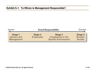 © 2007 Prentice Hall, Inc. All rights reserved. 5–134
Exhibit 5–1
Exhibit 5–1 To Whom is Management Responsible?
To Whom is Management Responsible?
 
