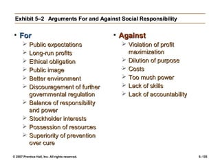 © 2007 Prentice Hall, Inc. All rights reserved. 5–135
Exhibit 5–2
Exhibit 5–2 Arguments For and Against Social Responsibility
Arguments For and Against Social Responsibility
• For
For
 Public expectations
Public expectations
 Long-run profits
Long-run profits
 Ethical obligation
Ethical obligation
 Public image
Public image
 Better environment
Better environment
 Discouragement of further
Discouragement of further
governmental regulation
governmental regulation
 Balance of responsibility
Balance of responsibility
and power
and power
 Stockholder interests
Stockholder interests
 Possession of resources
Possession of resources
 Superiority of prevention
Superiority of prevention
over cure
over cure
• Against
Against
 Violation of profit
Violation of profit
maximization
maximization
 Dilution of purpose
Dilution of purpose
 Costs
Costs
 Too much power
Too much power
 Lack of skills
Lack of skills
 Lack of accountability
Lack of accountability
 