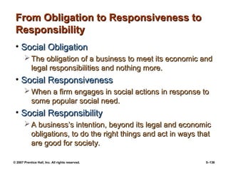 © 2007 Prentice Hall, Inc. All rights reserved. 5–136
From Obligation to Responsiveness to
From Obligation to Responsiveness to
Responsibility
Responsibility
• Social Obligation
Social Obligation
 The obligation of a business to meet its economic and
The obligation of a business to meet its economic and
legal responsibilities and nothing more.
legal responsibilities and nothing more.
• Social Responsiveness
Social Responsiveness
 When a firm engages in social actions in response to
When a firm engages in social actions in response to
some popular social need.
some popular social need.
• Social Responsibility
Social Responsibility
 A business’s intention, beyond its legal and economic
A business’s intention, beyond its legal and economic
obligations, to do the right things and act in ways that
obligations, to do the right things and act in ways that
are good for society.
are good for society.
 