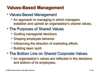 © 2007 Prentice Hall, Inc. All rights reserved. 5–144
Values-Based Management
Values-Based Management
• Values-Based Management
Values-Based Management
 An approach to managing in which managers
An approach to managing in which managers
establish and uphold an organization’s shared values.
establish and uphold an organization’s shared values.
• The Purposes of Shared Values
The Purposes of Shared Values
 Guiding managerial decisions
Guiding managerial decisions
 Shaping employee behavior
Shaping employee behavior
 Influencing the direction of marketing efforts
Influencing the direction of marketing efforts
 Building team spirit
Building team spirit
• The Bottom Line on Shared Corporate Values
The Bottom Line on Shared Corporate Values
 An organization’s values are reflected in the decisions
An organization’s values are reflected in the decisions
and actions of its employees.
and actions of its employees.
 
