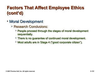 © 2007 Prentice Hall, Inc. All rights reserved. 5–151
Factors That Affect Employee Ethics
Factors That Affect Employee Ethics
(cont’d)
(cont’d)
• Moral Development
Moral Development
 Research Conclusions:
Research Conclusions:
 People proceed through the stages of moral development
People proceed through the stages of moral development
sequentially.
sequentially.
 There is no guarantee of continued moral development.
There is no guarantee of continued moral development.
 Most adults are in Stage 4 (“good corporate citizen”).
Most adults are in Stage 4 (“good corporate citizen”).
 