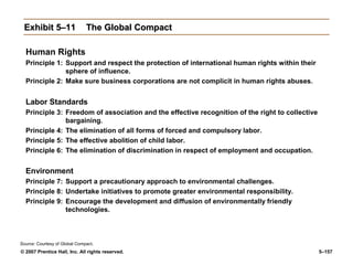 © 2007 Prentice Hall, Inc. All rights reserved. 5–157
Exhibit 5–11
Exhibit 5–11 The Global Compact
The Global Compact
Human Rights
Principle 1: Support and respect the protection of international human rights within their
sphere of influence.
Principle 2: Make sure business corporations are not complicit in human rights abuses.
Labor Standards
Principle 3: Freedom of association and the effective recognition of the right to collective
bargaining.
Principle 4: The elimination of all forms of forced and compulsory labor.
Principle 5: The effective abolition of child labor.
Principle 6: The elimination of discrimination in respect of employment and occupation.
Environment
Principle 7: Support a precautionary approach to environmental challenges.
Principle 8: Undertake initiatives to promote greater environmental responsibility.
Principle 9: Encourage the development and diffusion of environmentally friendly
technologies.
Source: Courtesy of Global Compact.
 