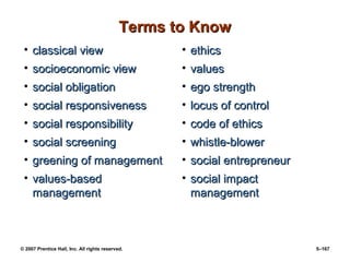 © 2007 Prentice Hall, Inc. All rights reserved. 5–167
Terms to Know
Terms to Know
• classical view
classical view
• socioeconomic view
socioeconomic view
• social obligation
social obligation
• social responsiveness
social responsiveness
• social responsibility
social responsibility
• social screening
social screening
• greening of management
greening of management
• values-based
values-based
management
management
• ethics
ethics
• values
values
• ego strength
ego strength
• locus of control
locus of control
• code of ethics
code of ethics
• whistle-blower
whistle-blower
• social entrepreneur
social entrepreneur
• social impact
social impact
management
management
 