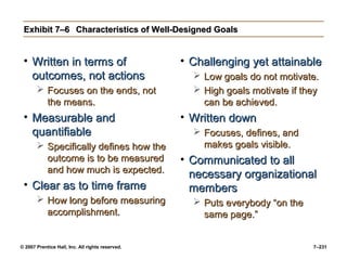 © 2007 Prentice Hall, Inc. All rights reserved. 7–231
Exhibit 7–6
Exhibit 7–6 Characteristics of Well-Designed Goals
Characteristics of Well-Designed Goals
• Written in terms of
Written in terms of
outcomes, not actions
outcomes, not actions
 Focuses on the ends, not
Focuses on the ends, not
the means.
the means.
• Measurable and
Measurable and
quantifiable
quantifiable
 Specifically defines how the
Specifically defines how the
outcome is to be measured
outcome is to be measured
and how much is expected.
and how much is expected.
• Clear as to time frame
Clear as to time frame
 How long before measuring
How long before measuring
accomplishment.
accomplishment.
• Challenging yet attainable
Challenging yet attainable
 Low goals do not motivate.
Low goals do not motivate.
 High goals motivate if they
High goals motivate if they
can be achieved.
can be achieved.
• Written down
Written down
 Focuses, defines, and
Focuses, defines, and
makes goals visible.
makes goals visible.
• Communicated to all
Communicated to all
necessary organizational
necessary organizational
members
members
 Puts everybody “on the
Puts everybody “on the
same page.”
same page.”
 