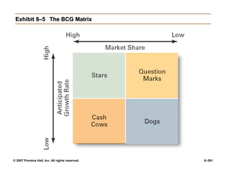 © 2007 Prentice Hall, Inc. All rights reserved. 8–261
Exhibit 8–5
Exhibit 8–5 The BCG Matrix
The BCG Matrix
 
