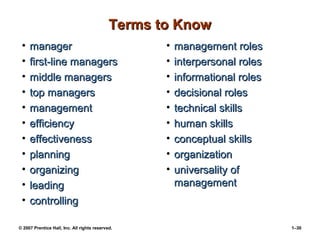 © 2007 Prentice Hall, Inc. All rights reserved. 1–30
Terms to Know
Terms to Know
• manager
manager
• first-line managers
first-line managers
• middle managers
middle managers
• top managers
top managers
• management
management
• efficiency
efficiency
• effectiveness
effectiveness
• planning
planning
• organizing
organizing
• leading
leading
• controlling
controlling
• management roles
management roles
• interpersonal roles
interpersonal roles
• informational roles
informational roles
• decisional roles
decisional roles
• technical skills
technical skills
• human skills
human skills
• conceptual skills
conceptual skills
• organization
organization
• universality of
universality of
management
management
 