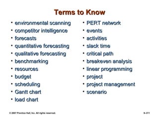 © 2007 Prentice Hall, Inc. All rights reserved. 9–311
Terms to Know
Terms to Know
• environmental scanning
environmental scanning
• competitor intelligence
competitor intelligence
• forecasts
forecasts
• quantitative forecasting
quantitative forecasting
• qualitative forecasting
qualitative forecasting
• benchmarking
benchmarking
• resources
resources
• budget
budget
• scheduling
scheduling
• Gantt chart
Gantt chart
• load chart
load chart
• PERT network
PERT network
• events
events
• activities
activities
• slack time
slack time
• critical path
critical path
• breakeven analysis
breakeven analysis
• linear programming
linear programming
• project
project
• project management
project management
• scenario
scenario
 