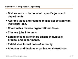 © 2007 Prentice Hall, Inc. All rights reserved. 10–317
Exhibit 10–1
Exhibit 10–1 Purposes of Organizing
Purposes of Organizing
• Divides work to be done into specific jobs and
departments.
• Assigns tasks and responsibilities associated with
individual jobs.
• Coordinates diverse organizational tasks.
• Clusters jobs into units.
• Establishes relationships among individuals,
groups, and departments.
• Establishes formal lines of authority.
• Allocates and deploys organizational resources.
 