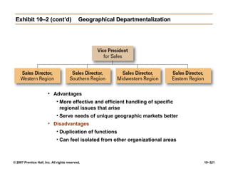 © 2007 Prentice Hall, Inc. All rights reserved. 10–321
Exhibit 10–2 (cont’d)
Exhibit 10–2 (cont’d) Geographical Departmentalization
Geographical Departmentalization
• Advantages
• More effective and efficient handling of specific
regional issues that arise
• Serve needs of unique geographic markets better
• Disadvantages
• Duplication of functions
• Can feel isolated from other organizational areas
 