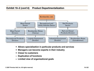 © 2007 Prentice Hall, Inc. All rights reserved. 10–322
Exhibit 10–2 (cont’d)
Exhibit 10–2 (cont’d) Product Departmentalization
Product Departmentalization
+ Allows specialization in particular products and services
+ Managers can become experts in their industry
+ Closer to customers
– Duplication of functions
– Limited view of organizational goals
 
