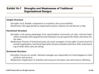 © 2007 Prentice Hall, Inc. All rights reserved. 10–342
Exhibit 10–7
Exhibit 10–7 Strengths and Weaknesses of Traditional
Strengths and Weaknesses of Traditional
Organizational Designs
Organizational Designs
 