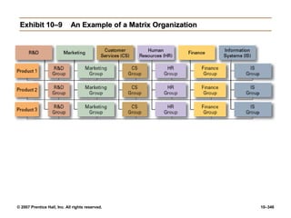 © 2007 Prentice Hall, Inc. All rights reserved. 10–346
Exhibit 10–9
Exhibit 10–9 An Example of a Matrix Organization
An Example of a Matrix Organization
 