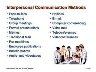 © 2007 Prentice Hall, Inc. All rights reserved. 11–365
Interpersonal Communication Methods
Interpersonal Communication Methods
• Face-to-face
Face-to-face
• Telephone
Telephone
• Group meetings
Group meetings
• Formal presentations
Formal presentations
• Memos
Memos
• Traditional Mail
Traditional Mail
• Fax machines
Fax machines
• Employee publications
Employee publications
• Bulletin boards
Bulletin boards
• Audio- and videotapes
Audio- and videotapes
• Hotlines
Hotlines
• E-mail
E-mail
• Computer conferencing
Computer conferencing
• Voice mail
Voice mail
• Teleconferences
Teleconferences
• Videoconferences
Videoconferences
 