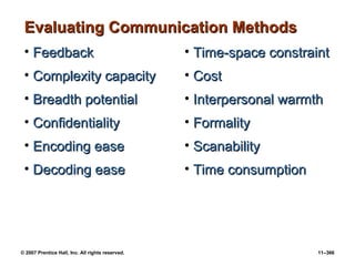 © 2007 Prentice Hall, Inc. All rights reserved. 11–366
Evaluating Communication Methods
Evaluating Communication Methods
• Feedback
Feedback
• Complexity capacity
Complexity capacity
• Breadth potential
Breadth potential
• Confidentiality
Confidentiality
• Encoding ease
Encoding ease
• Decoding ease
Decoding ease
• Time-space constraint
Time-space constraint
• Cost
Cost
• Interpersonal warmth
Interpersonal warmth
• Formality
Formality
• Scanability
Scanability
• Time consumption
Time consumption
 