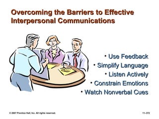 © 2007 Prentice Hall, Inc. All rights reserved. 11–372
Overcoming the Barriers to Effective
Overcoming the Barriers to Effective
Interpersonal Communications
Interpersonal Communications
• Use Feedback
Use Feedback
• Simplify Language
Simplify Language
• Listen Actively
Listen Actively
• Constrain Emotions
Constrain Emotions
• Watch Nonverbal Cues
Watch Nonverbal Cues
 
