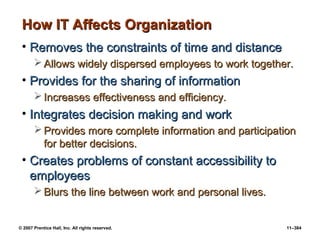 © 2007 Prentice Hall, Inc. All rights reserved. 11–384
How IT Affects Organization
How IT Affects Organization
• Removes the constraints of time and distance
Removes the constraints of time and distance
 Allows widely dispersed employees to work together.
Allows widely dispersed employees to work together.
• Provides for the sharing of information
Provides for the sharing of information
 Increases effectiveness and efficiency.
Increases effectiveness and efficiency.
• Integrates decision making and work
Integrates decision making and work
 Provides more complete information and participation
Provides more complete information and participation
for better decisions.
for better decisions.
• Creates problems of constant accessibility to
Creates problems of constant accessibility to
employees
employees
 Blurs the line between work and personal lives.
Blurs the line between work and personal lives.
 