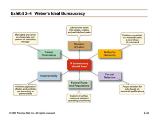© 2007 Prentice Hall, Inc. All rights reserved. 2–44
Exhibit 2–4
Exhibit 2–4 Weber’s Ideal Bureaucracy
Weber’s Ideal Bureaucracy
 