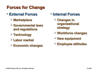 © 2007 Prentice Hall, Inc. All rights reserved. 13–442
Forces for Change
Forces for Change
• External Forces
External Forces
 Marketplace
Marketplace
 Governmental laws
Governmental laws
and regulations
and regulations
 Technology
Technology
 Labor market
Labor market
 Economic changes
Economic changes
• Internal Forces
Internal Forces
 Changes in
Changes in
organizational
organizational
strategy
strategy
 Workforce changes
Workforce changes
 New equipment
New equipment
 Employee attitudes
Employee attitudes
 