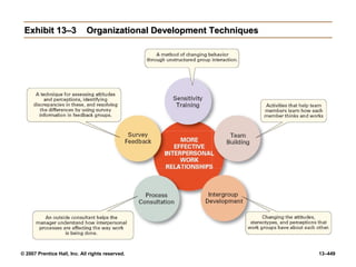 © 2007 Prentice Hall, Inc. All rights reserved. 13–449
Exhibit 13–3
Exhibit 13–3 Organizational Development Techniques
Organizational Development Techniques
 