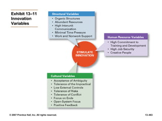 © 2007 Prentice Hall, Inc. All rights reserved. 13–463
Exhibit 13–11
Exhibit 13–11
Innovation
Innovation
Variables
Variables
 
