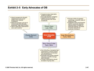 © 2007 Prentice Hall, Inc. All rights reserved. 2–47
Exhibit 2–5
Exhibit 2–5 Early Advocates of OB
Early Advocates of OB
 