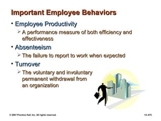 © 2007 Prentice Hall, Inc. All rights reserved. 14–475
Important Employee Behaviors
Important Employee Behaviors
• Employee Productivity
Employee Productivity
 A performance measure of both efficiency and
A performance measure of both efficiency and
effectiveness
effectiveness
• Absenteeism
Absenteeism
 The failure to report to work when expected
The failure to report to work when expected
• Turnover
Turnover
 The voluntary and involuntary
The voluntary and involuntary
permanent withdrawal from
permanent withdrawal from
an organization
an organization
 