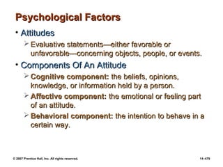 © 2007 Prentice Hall, Inc. All rights reserved. 14–479
Psychological Factors
Psychological Factors
• Attitudes
Attitudes
 Evaluative statements
Evaluative statements—either favorable or
—either favorable or
unfavorable—concerning objects, people, or events.
unfavorable—concerning objects, people, or events.
• Components Of An Attitude
Components Of An Attitude
 Cognitive component:
Cognitive component: the beliefs, opinions,
the beliefs, opinions,
knowledge, or information held by a person.
knowledge, or information held by a person.
 Affective component:
Affective component: the emotional or feeling part
the emotional or feeling part
of an attitude.
of an attitude.
 Behavioral component:
Behavioral component: the intention to behave in a
the intention to behave in a
certain way.
certain way.
 