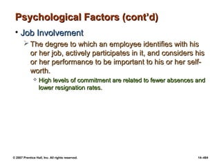© 2007 Prentice Hall, Inc. All rights reserved. 14–484
Psychological Factors (cont’d)
Psychological Factors (cont’d)
• Job Involvement
Job Involvement
 The degree to which an employee identifies with his
The degree to which an employee identifies with his
or her job, actively participates in it, and considers his
or her job, actively participates in it, and considers his
or her performance to be important to his or her self-
or her performance to be important to his or her self-
worth.
worth.
 High levels of commitment are related to fewer absences and
High levels of commitment are related to fewer absences and
lower resignation rates.
lower resignation rates.
 