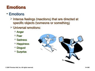© 2007 Prentice Hall, Inc. All rights reserved. 14–500
Emotions
Emotions
• Emotions
Emotions
 Intense feelings (reactions) that are directed at
Intense feelings (reactions) that are directed at
specific objects (someone or something)
specific objects (someone or something)
 Universal emotions:
Universal emotions:
 Anger
Anger
 Fear
Fear
 Sadness
Sadness
 Happiness
Happiness
 Disgust
Disgust
 Surprise
Surprise
 