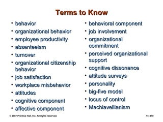 © 2007 Prentice Hall, Inc. All rights reserved. 14–519
Terms to Know
Terms to Know
• behavior
behavior
• organizational behavior
organizational behavior
• employee productivity
employee productivity
• absenteeism
absenteeism
• turnover
turnover
• organizational citizenship
organizational citizenship
behavior
behavior
• job satisfaction
job satisfaction
• workplace misbehavior
workplace misbehavior
• attitudes
attitudes
• cognitive component
cognitive component
• affective component
affective component
• behavioral component
behavioral component
• job involvement
job involvement
• organizational
organizational
commitment
commitment
• perceived organizational
perceived organizational
support
support
• cognitive dissonance
cognitive dissonance
• attitude surveys
attitude surveys
• personality
personality
• big-five model
big-five model
• locus of control
locus of control
• Machiavellianism
Machiavellianism
 