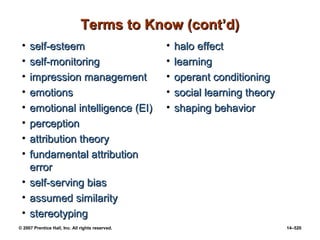 © 2007 Prentice Hall, Inc. All rights reserved. 14–520
Terms to Know (cont’d)
Terms to Know (cont’d)
• self-esteem
self-esteem
• self-monitoring
self-monitoring
• impression management
impression management
• emotions
emotions
• emotional intelligence (EI)
emotional intelligence (EI)
• perception
perception
• attribution theory
attribution theory
• fundamental attribution
fundamental attribution
error
error
• self-serving bias
self-serving bias
• assumed similarity
assumed similarity
• stereotyping
stereotyping
• halo effect
halo effect
• learning
learning
• operant conditioning
operant conditioning
• social learning theory
social learning theory
• shaping behavior
shaping behavior
 