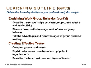 © 2007 Prentice Hall, Inc. All rights reserved. 15–523
L E A R N I N G O U T L I N E (cont’d)
L E A R N I N G O U T L I N E (cont’d)
Follow this Learning Outline as you read and study this chapter.
Follow this Learning Outline as you read and study this chapter.
Explaining Work Group Behavior (cont’d)
Explaining Work Group Behavior (cont’d)
• Describe the relationships between group cohesiveness
Describe the relationships between group cohesiveness
and productivity.
and productivity.
• Discuss how conflict management influences group
Discuss how conflict management influences group
behavior.
behavior.
• Tell the advantages and disadvantages of group decision
Tell the advantages and disadvantages of group decision
making.
making.
Creating Effective Teams
Creating Effective Teams
• Compare groups and teams.
Compare groups and teams.
• Explain why teams have become so popular in
Explain why teams have become so popular in
organizations.
organizations.
• Describe the four most common types of teams.
Describe the four most common types of teams.
 