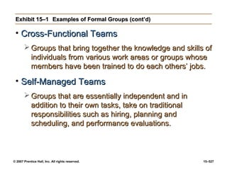 © 2007 Prentice Hall, Inc. All rights reserved. 15–527
Exhibit 15–1
Exhibit 15–1 Examples of Formal Groups (cont’d)
Examples of Formal Groups (cont’d)
• Cross-Functional Teams
Cross-Functional Teams
 Groups that bring together the knowledge and skills of
Groups that bring together the knowledge and skills of
individuals from various work areas or groups whose
individuals from various work areas or groups whose
members have been trained to do each others’ jobs.
members have been trained to do each others’ jobs.
• Self-Managed Teams
Self-Managed Teams
 Groups that are essentially independent and in
Groups that are essentially independent and in
addition to their own tasks, take on traditional
addition to their own tasks, take on traditional
responsibilities such as hiring, planning and
responsibilities such as hiring, planning and
scheduling, and performance evaluations.
scheduling, and performance evaluations.
 