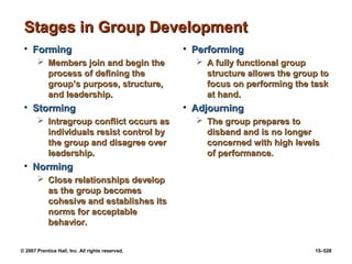 © 2007 Prentice Hall, Inc. All rights reserved. 15–528
Stages in Group Development
Stages in Group Development
• Forming
Forming
 Members join and begin the
Members join and begin the
process of defining the
process of defining the
group’s purpose, structure,
group’s purpose, structure,
and leadership.
and leadership.
• Storming
Storming
 Intragroup conflict occurs as
Intragroup conflict occurs as
individuals resist control by
individuals resist control by
the group and disagree over
the group and disagree over
leadership.
leadership.
• Norming
Norming
 Close relationships develop
Close relationships develop
as the group becomes
as the group becomes
cohesive and establishes its
cohesive and establishes its
norms for acceptable
norms for acceptable
behavior.
behavior.
• Performing
Performing
 A fully functional group
A fully functional group
structure allows the group to
structure allows the group to
focus on performing the task
focus on performing the task
at hand.
at hand.
• Adjourning
Adjourning
 The group prepares to
The group prepares to
disband and is no longer
disband and is no longer
concerned with high levels
concerned with high levels
of performance.
of performance.
 