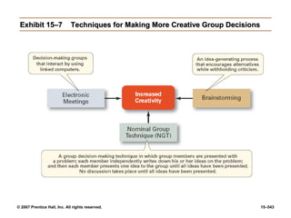 © 2007 Prentice Hall, Inc. All rights reserved. 15–543
Exhibit 15–7
Exhibit 15–7 Techniques for Making More Creative Group Decisions
Techniques for Making More Creative Group Decisions
 