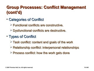 © 2007 Prentice Hall, Inc. All rights reserved. 15–545
Group Processes: Conflict Management
Group Processes: Conflict Management
(cont’d)
(cont’d)
• Categories of Conflict
Categories of Conflict
 Functional conflicts are constructive.
Functional conflicts are constructive.
 Dysfunctional conflicts are destructive.
Dysfunctional conflicts are destructive.
• Types of Conflict
Types of Conflict
 Task conflict: content and goals of the work
Task conflict: content and goals of the work
 Relationship conflict: interpersonal relationships
Relationship conflict: interpersonal relationships
 Process conflict: how the work gets done
Process conflict: how the work gets done
 