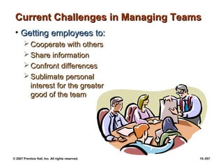 © 2007 Prentice Hall, Inc. All rights reserved. 15–557
Current Challenges in Managing Teams
Current Challenges in Managing Teams
• Getting employees to:
Getting employees to:
 Cooperate with others
Cooperate with others
 Share information
Share information
 Confront differences
Confront differences
 Sublimate personal
Sublimate personal
interest for the greater
interest for the greater
good of the team
good of the team
 