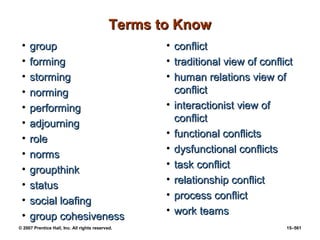 © 2007 Prentice Hall, Inc. All rights reserved. 15–561
Terms to Know
Terms to Know
• group
group
• forming
forming
• storming
storming
• norming
norming
• performing
performing
• adjourning
adjourning
• role
role
• norms
norms
• groupthink
groupthink
• status
status
• social loafing
social loafing
• group cohesiveness
group cohesiveness
• conflict
conflict
• traditional view of conflict
traditional view of conflict
• human relations view of
human relations view of
conflict
conflict
• interactionist view of
interactionist view of
conflict
conflict
• functional conflicts
functional conflicts
• dysfunctional conflicts
dysfunctional conflicts
• task conflict
task conflict
• relationship conflict
relationship conflict
• process conflict
process conflict
• work teams
work teams
 