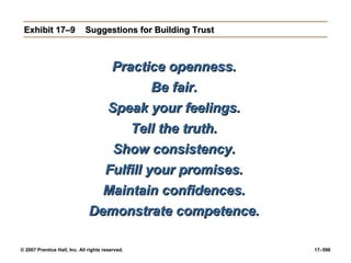 © 2007 Prentice Hall, Inc. All rights reserved. 17–596
Exhibit 17–9
Exhibit 17–9 Suggestions for Building Trust
Suggestions for Building Trust
Practice openness.
Practice openness.
Be fair.
Be fair.
Speak your feelings.
Speak your feelings.
Tell the truth.
Tell the truth.
Show consistency.
Show consistency.
Fulfill your promises.
Fulfill your promises.
Maintain confidences.
Maintain confidences.
Demonstrate competence.
Demonstrate competence.
 