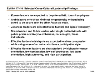 © 2007 Prentice Hall, Inc. All rights reserved. 17–600
Exhibit 17–10
Exhibit 17–10 Selected Cross-Cultural Leadership Findings
Selected Cross-Cultural Leadership Findings
• Korean leaders are expected to be paternalistic toward employees.
• Arab leaders who show kindness or generosity without being
asked to do so are seen by other Arabs as weak.
• Japanese leaders are expected to be humble and speak frequently.
• Scandinavian and Dutch leaders who single out individuals with
public praise are likely to embarrass, not energize, those
individuals.
• Effective leaders in Malaysia are expected to show compassion
while using more of an autocratic than a participative style.
• Effective German leaders are characterized by high performance
orientation, low compassion, low self-protection, low team
orientation, high autonomy, and high participation.
Source: Based on J. C. Kennedy, “Leadership in Malaysia: Traditional Values, International Outlook,” Academy of Management Executive, August
2002, pp. 15–17; F.C. Brodbeck, M. Frese, and M. Javidan, “Leadership Made in Germany: Low on Compassion, High on Performance,” Academy
of Management Executive, February 2002, pp. 16–29; M. F. Peterson and J. G. Hunt, “International Perspectives on International Leadership,”
Leadership Quarterly, Fall 1997, pp. 203–31; R. J. House and R. N. Aditya, “The Social Scientific Study of Leadership: Quo Vadis?” Journal of
Management, vol. 23, no. 3, (1997), p. 463; and R. J. House, “Leadership in the Twenty-First Century,” in A. Howard (ed.), The Changing Nature
of Work (San Francisco: Jossey-Bass, 1995), p. 442.
 