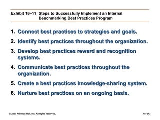 © 2007 Prentice Hall, Inc. All rights reserved. 18–643
Exhibit 18–11
Exhibit 18–11 Steps to Successfully Implement an Internal
Steps to Successfully Implement an Internal
Benchmarking Best Practices Program
Benchmarking Best Practices Program
1.
1. Connect best practices to strategies and goals.
Connect best practices to strategies and goals.
2.
2. Identify best practices throughout the organization.
Identify best practices throughout the organization.
3.
3. Develop best practices reward and recognition
Develop best practices reward and recognition
systems.
systems.
4.
4. Communicate best practices throughout the
Communicate best practices throughout the
organization.
organization.
5.
5. Create a best practices knowledge-sharing system.
Create a best practices knowledge-sharing system.
6.
6. Nurture best practices on an ongoing basis.
Nurture best practices on an ongoing basis.
 