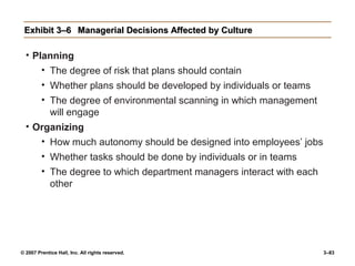 © 2007 Prentice Hall, Inc. All rights reserved. 3–83
Exhibit 3–6
Exhibit 3–6 Managerial Decisions Affected by Culture
Managerial Decisions Affected by Culture
• Planning
• The degree of risk that plans should contain
• Whether plans should be developed by individuals or teams
• The degree of environmental scanning in which management
will engage
• Organizing
• How much autonomy should be designed into employees’ jobs
• Whether tasks should be done by individuals or in teams
• The degree to which department managers interact with each
other
 