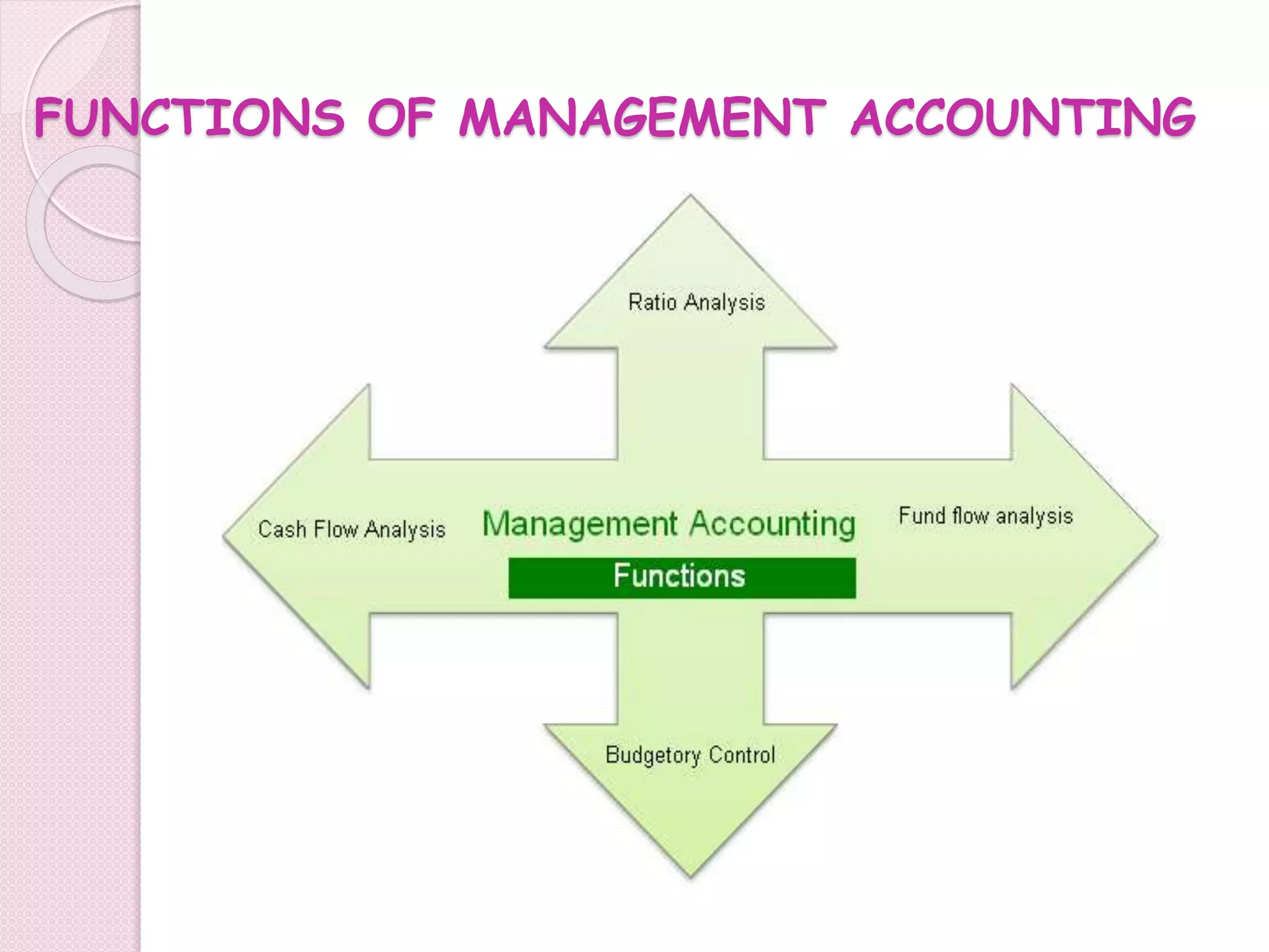 FUNCTIONS OF MANAGEMENT ACCOUNTING 
 