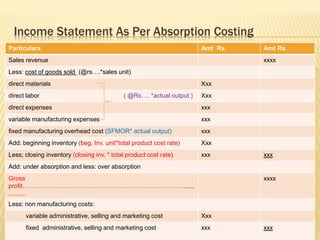 Management accounting Presentation | PPTX
