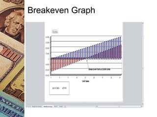 Breakeven Graph
 